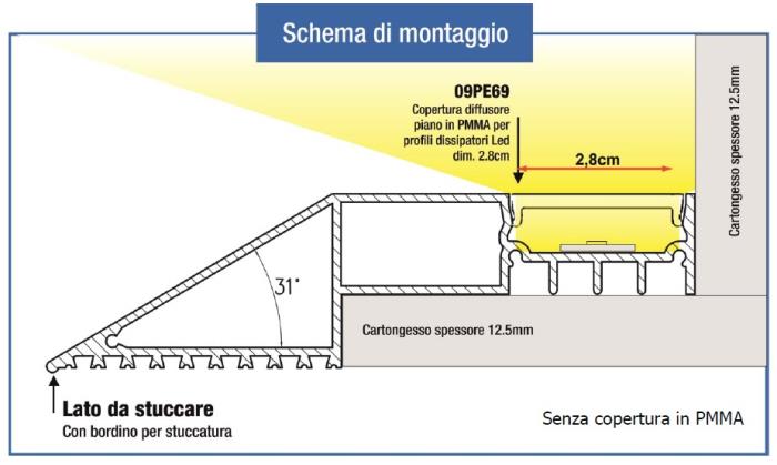 Profilo Porta Led a Punta per Cartongesso